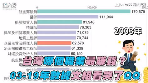 台灣目前最賺錢的行業|台灣最賺錢的行業是什麼？深入剖析與趨勢預測